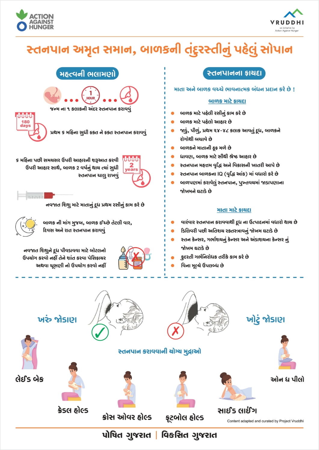 Poster on Breastfeeding (Gujarati)