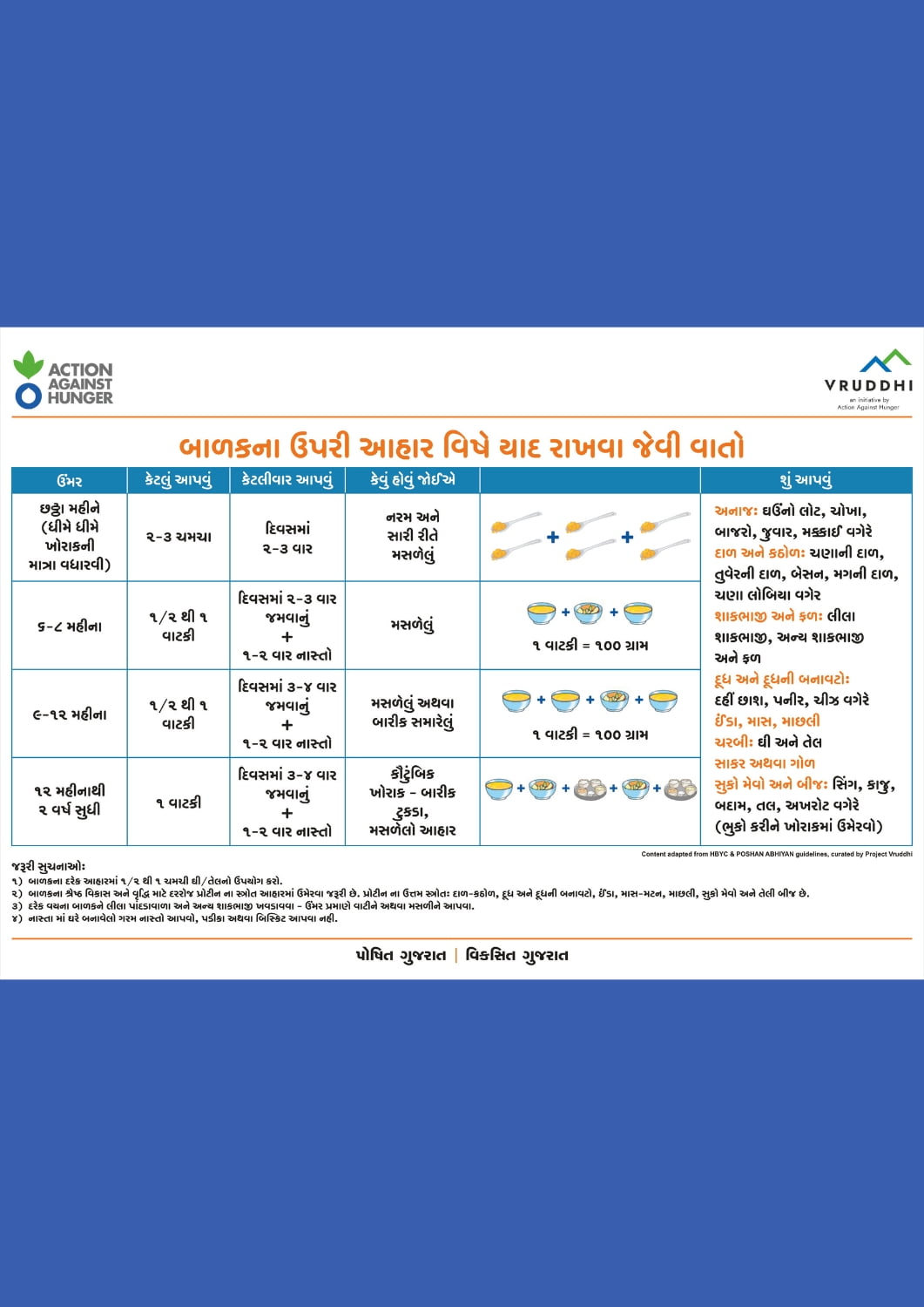 Poster on Complementary Feeding (Gujarati)